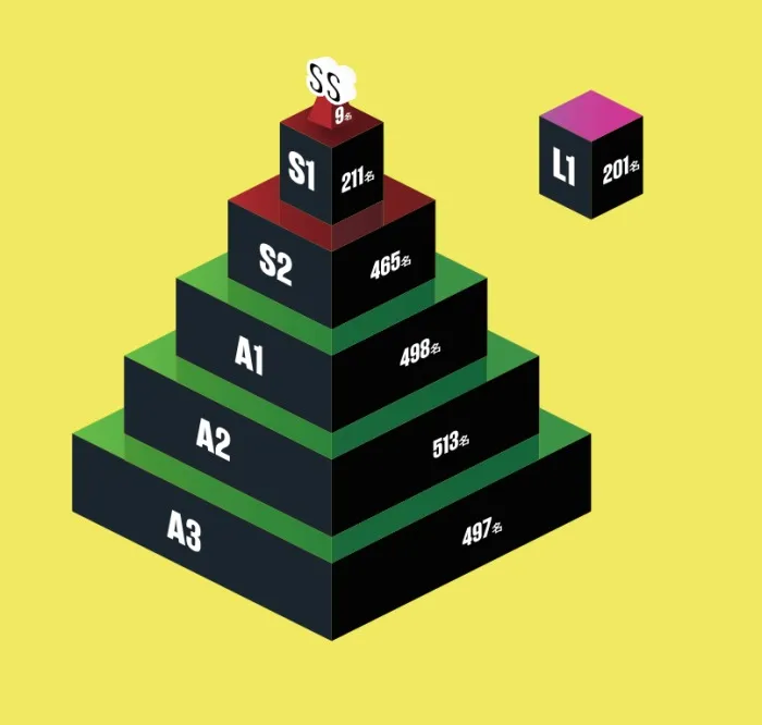 JIKパンフレットからのランク図2025