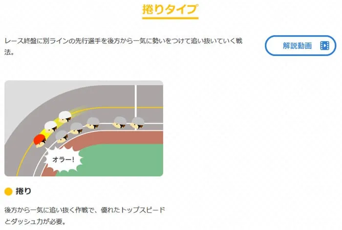 小倉競輪場のガールズケイリンで出現率が高い「捲り」