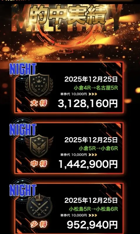 「競輪ミリタリー」の的中実績