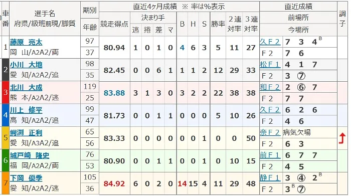 2026年5月2日富山6Rの出走表