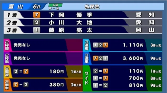 2026年5月2日富山6Rの結果