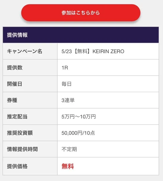 トリリオンケイリンの有料予想