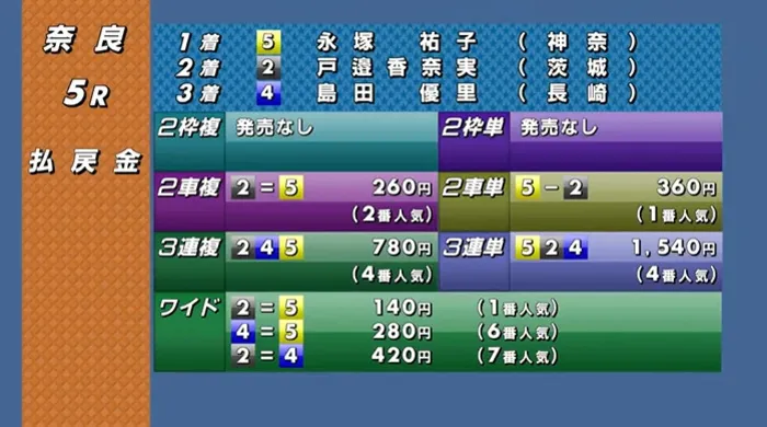 3月16日奈良5R結果