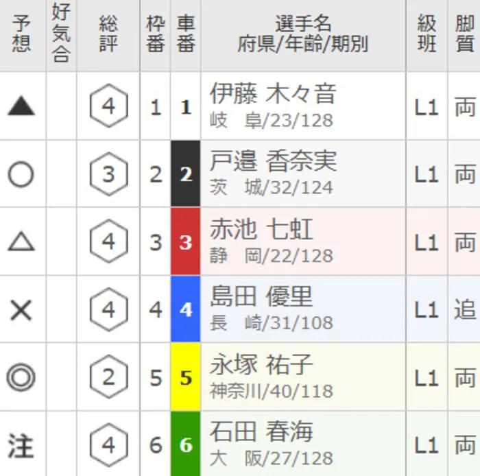 3月16日奈良5R出走表