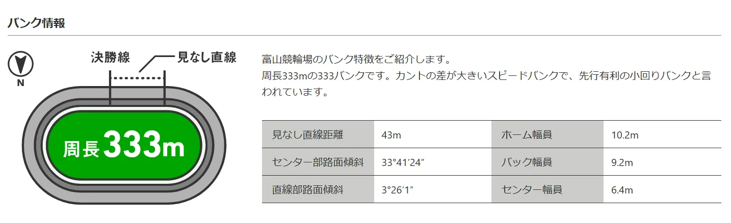 富山競輪場で予想を当てるには？